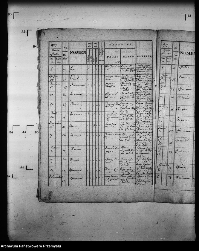 image.from.unit.number "[Kopie ksiąg metrykalnych parafii Nowica z filią Przysłup (dekanat Gorlice)]"