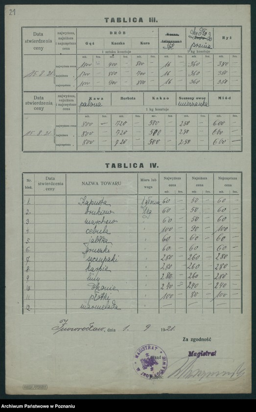 Obraz 19 z jednostki "[Wykazy cen rynkowych artykułów spożywczych w poszczególnych miastach Województwa Poznańskiego za miesiąc sierpień 1921 roku]"