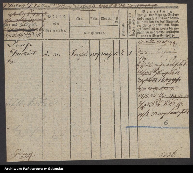 image.from.unit.number "Karty meldunkowe: Dieckert - Dieterich"