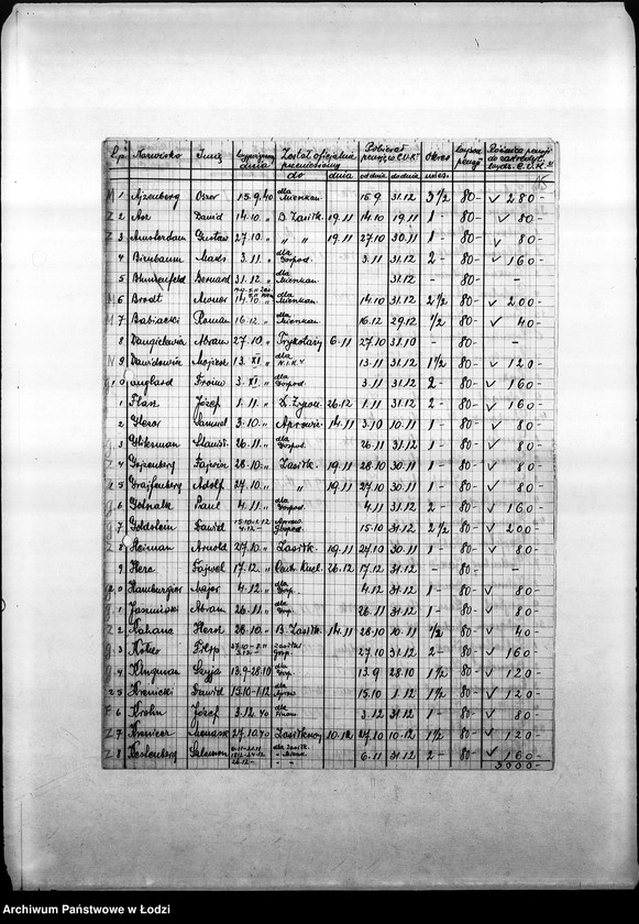 Obraz 19 z jednostki "[Listy imienne urzędników Centralnego Urzędu Kontroli, dane personalne, płace, frekwencja. Spisy inwentarza]"