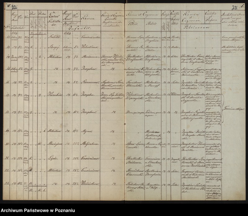 image.from.unit.number "Liber Baptisatorum, Mortuorum"
