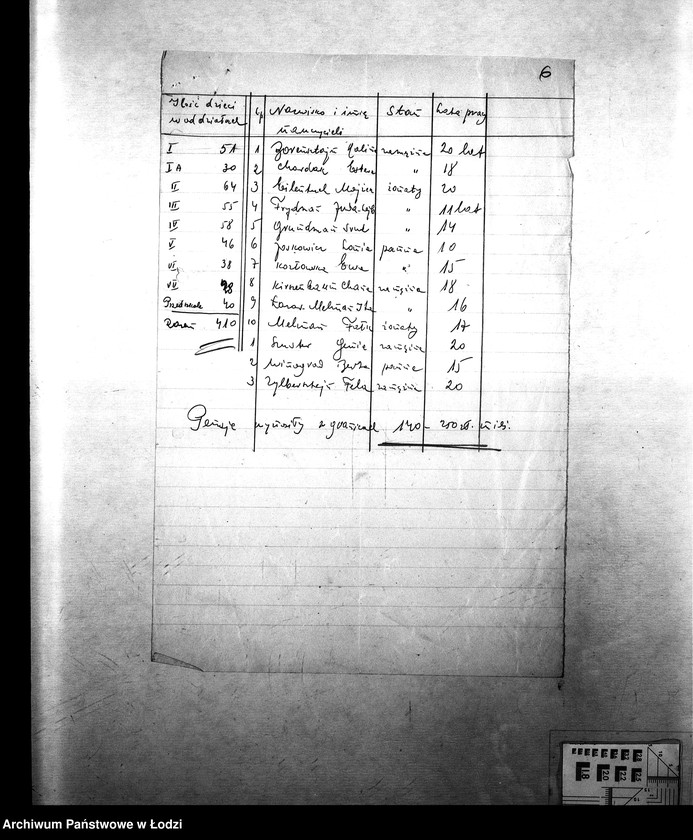 Obraz 9 z jednostki "[Szkolnictwo: szkoły społeczne, prywatne, przedszkola, świetlice]"