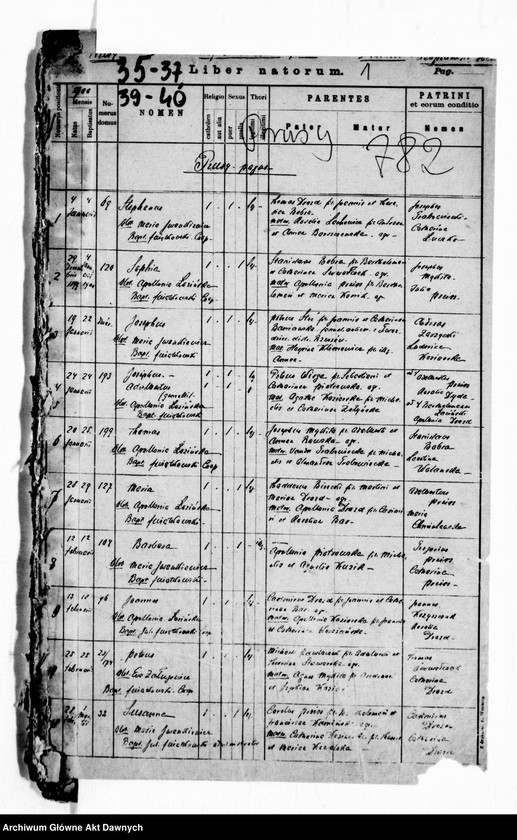 image.from.unit.number "Parafia: Prusy. Dekanat: Lwów. Kopie z ksiąg metrykalnych ur., śl., zg. dla wsi Prusy, Kamienopol, Laszki, Pikułowice, Podhorce, Sroki, Żydatycze*."