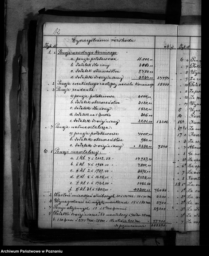 Obraz 15 z jednostki "Budżet Stadnin na rok 1921"