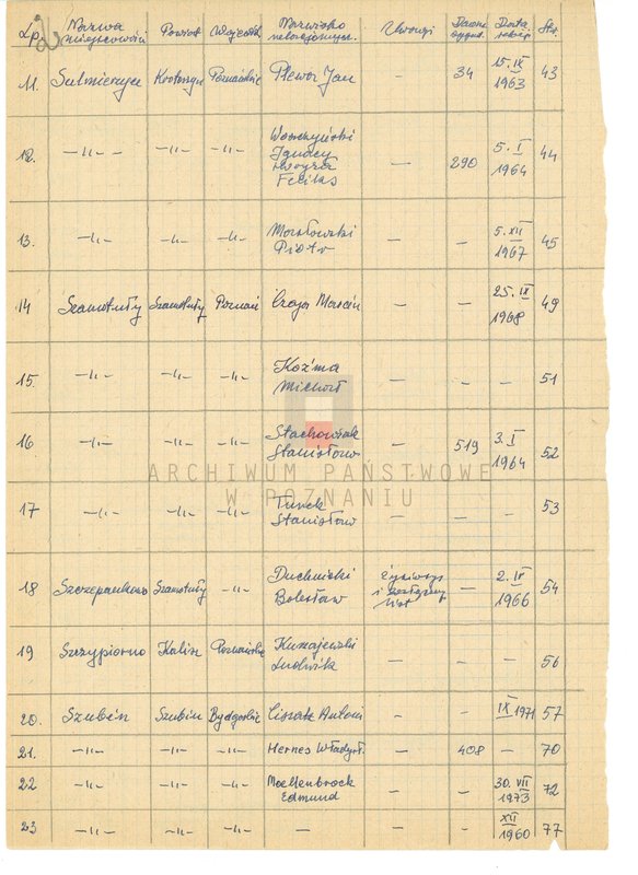 Obraz 8 z jednostki "Relacje i wspomnienia dotyczące powstania wielkopolskiego: 1. Sarnowa, powiat Rawicz, województwo poznańskie, 2. Skalmierzyce Nowe, powiat Ostrów Wielkopolski, 3. Studzieniec, powiat Chodzież, województwo poznańskie, 4. Słupia Kapitulna, powiat Rawicz, województwo poznańskie, 5. Sobiałkowo, powiat Rawicz, województwo poznańskie 6. Strzelno, powiat Mogilno, województwo bydgoskie 7. Sulmierzyce, powiat Szamotuły, województwo poznańskie 8. Szczepankowo, powiat Szamotuły. ..uwagi2"