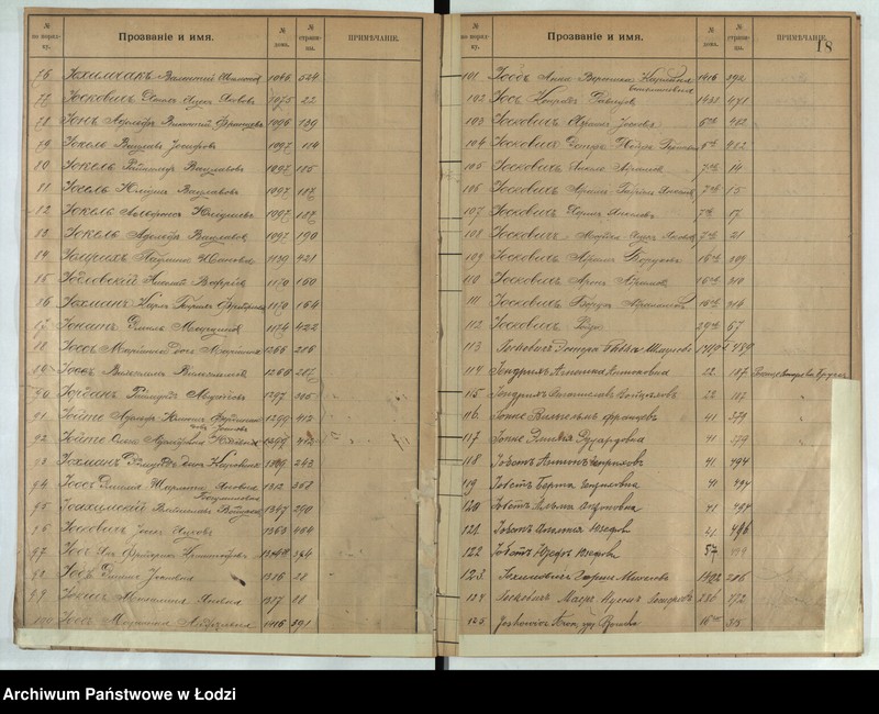 Obraz 20 z jednostki "[Skorowidz do ksiąg ludności stałej lit. i, j, k]"