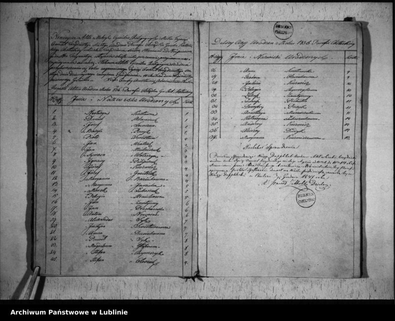image.from.unit.number "Księga urodzeń, małżeństw i zgonów"