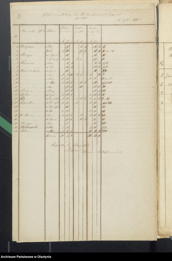 image.from.unit.number "Sorquittensche Schul-Kassen Rechnung aller Einnahme und Ausgabe"