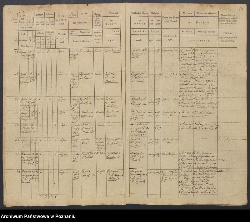 Obraz 9 z jednostki "Duplikat des Taufregisters"