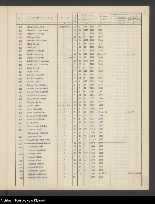 image.from.unit.number "Spis wyborców Rady Miejskiej uprawnionych do głosowania przy wyborze radnych miejskich i ich zastępców, Okręg wyborczy Nr VI. Obwód Nr 1"