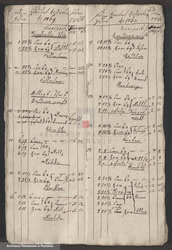 Obraz 13 z jednostki "Dem Löblischen Eksekutionscollegio zur Einkassirung übergegebene (Restanten); język niemiecki"