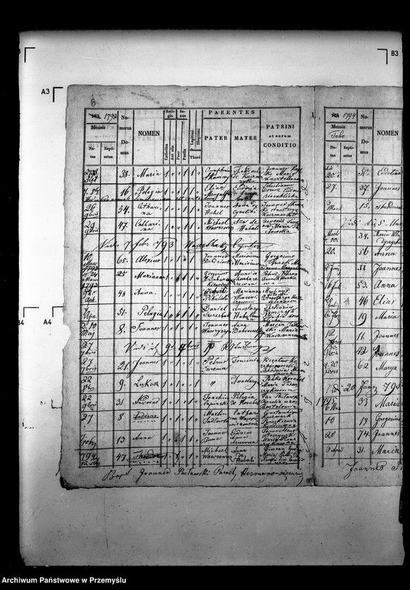 image.from.unit.number "[Kopie ksiąg metrykalnych parafii Hermanowice z filiami Malhowice, Stanisławczyk (dekanat Niżankowice)]"