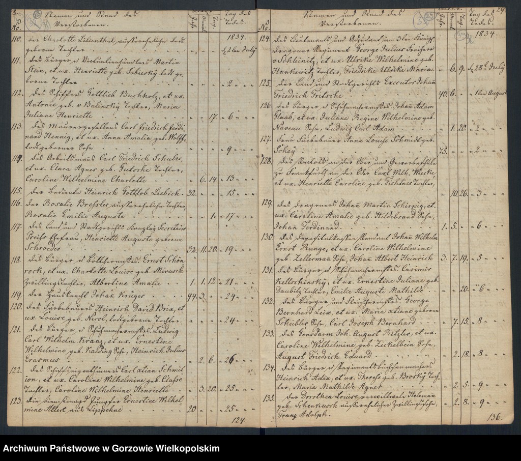 image.from.unit.number "Duplikate der Hauptkirche zu Landsberg an der Warthe (zawiera także księgi zgonów Konkordienkirche z lat 1834-1836)"