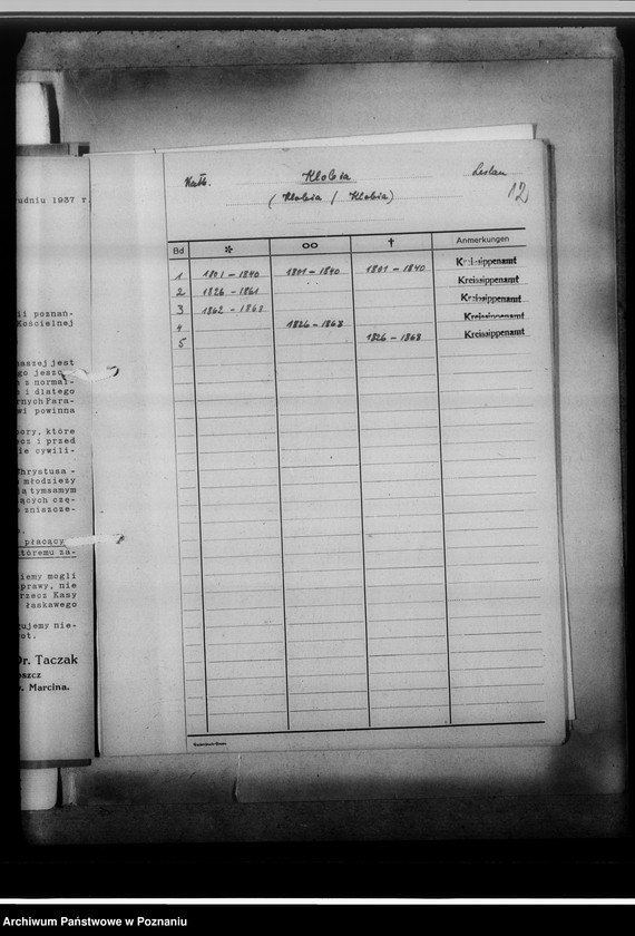 Obraz 16 z jednostki "[Wykaz ksiąg kościelnych ewnagelickich, katolickich i stanu cywilnego z miasta Włocłwaka i powiatu włocławskiego, województwa bydgoskiego]"