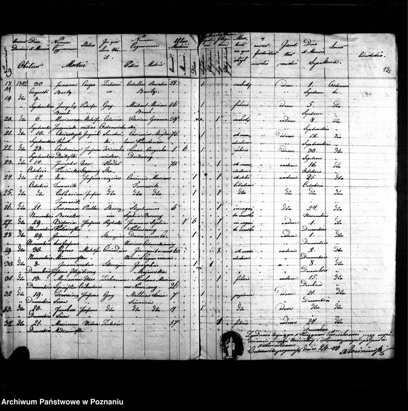 image.from.unit.number "Duplicatus baptisatorum, copulatorum, mortuorum"