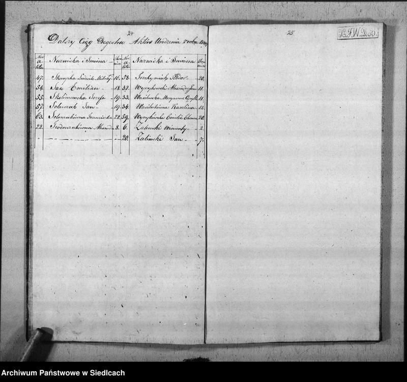 Obraz 16 z jednostki "Akta urodzin, małżeństw, zgonów"