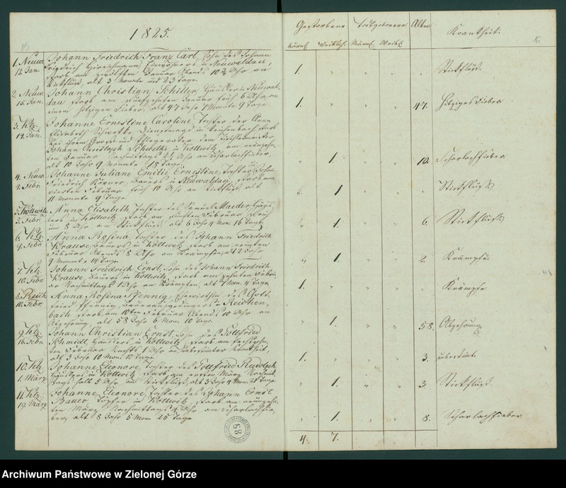 Obraz 12 z jednostki "Duplicat der Verstorbenen aus der evangel[ischen] Parachie Kottwitz bei Sagan von 1823 bis 1835"