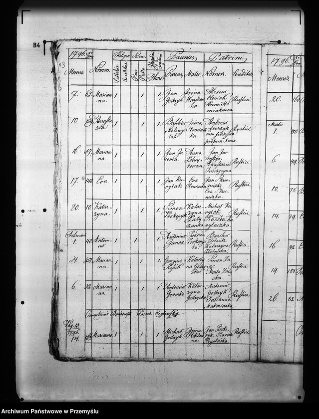 image.from.unit.number "[Kopie ksiąg metrykalnych parafii Węglówka (dekanat Krosno)]"