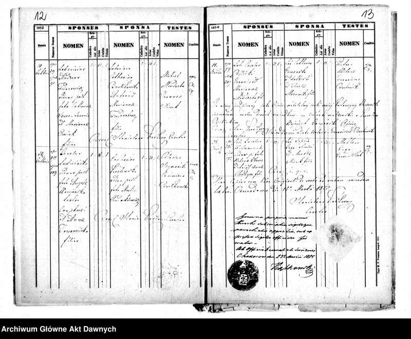 image.from.unit.number "Parafia: Brzozdowce. Dekanat: Świrz. Kopie z ksiąg metrykalnych ur., śl., zg. dla całej parafii (miasto Brzozdowce i wsie)."