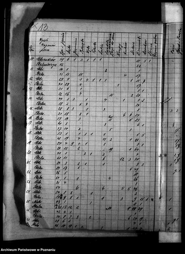 image.from.unit.number "Koleje"