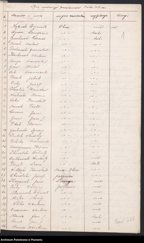 Obraz 4 z jednostki "Obra, powiat Wolsztyn - akta koła."