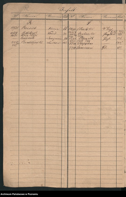 Obraz 13 z jednostki "A. betr. die Zuzüge zu den Insurgenten nach Polen vom Auslande /Deutsche, Franzosen, Italiener, Engländer, Dänen…/"
