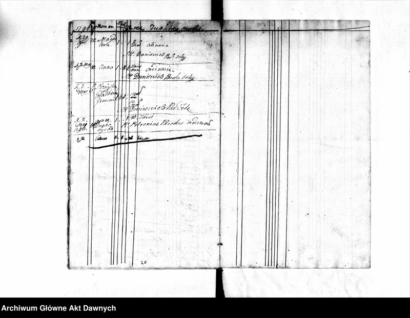 image.from.unit.number "Parafia: Żelechów. Dekanat: Gliniany. Księga metrykalna zgonów dla miejscowości: Żelechów Wielki 1776-1796, Duszny Kąt i Żelechów Mały 1776-1796, Horpin* 1776-1795, Milatyn Nowy** 1776-1788, Milatyn Stary** 1777-1787, Nowosiółki** 1776-1787, Nahorce* 1776-1794, Lipsko** 1777-1794, Streptów 1777-1795, Niesłuchów 1776-1795, Banunin 1779-1795, Wyrów* 1777-1791, Sokołów 1778-1787, Hubienie (Ubinie)*** 1781-1784."
