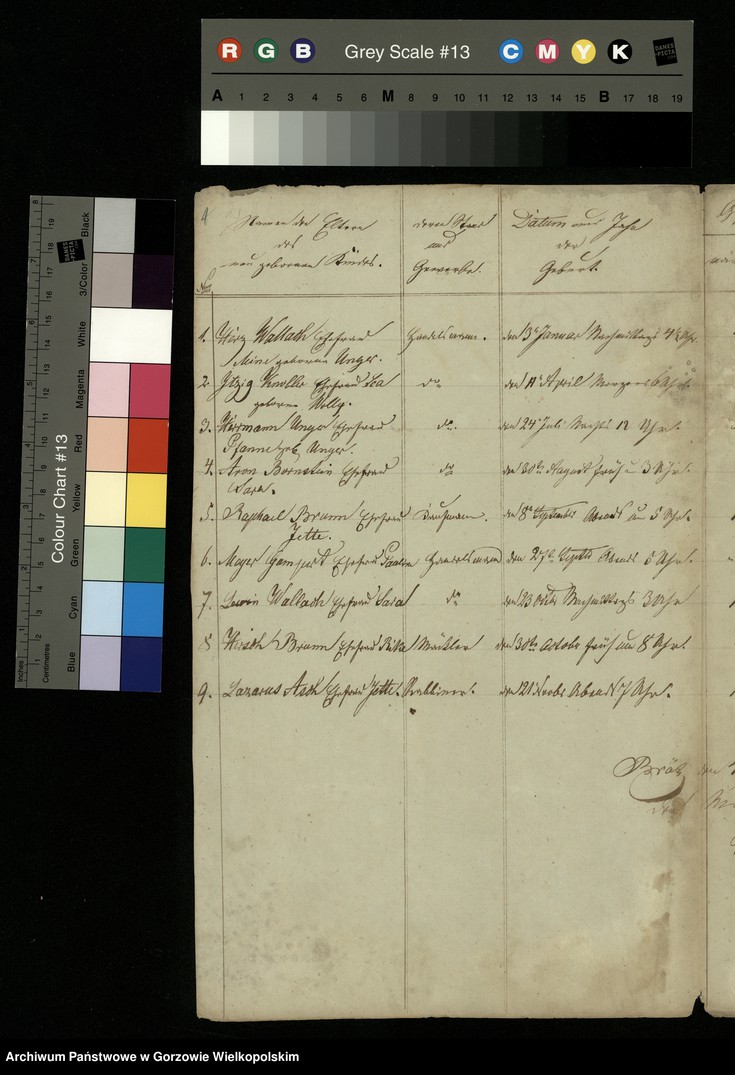 image.from.unit.number "Nachweisung von jüdischen Geburten pro 1833 unter der Einwohner der Stadt Brätz"