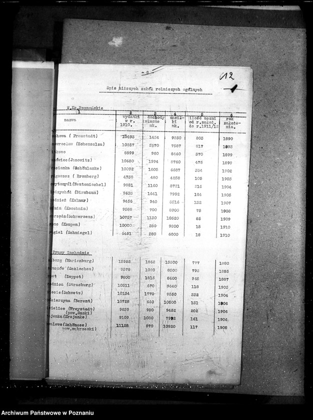 Obraz 16 z jednostki "Sprawy ogólno - administracyjne Szkoły Rolnicze"