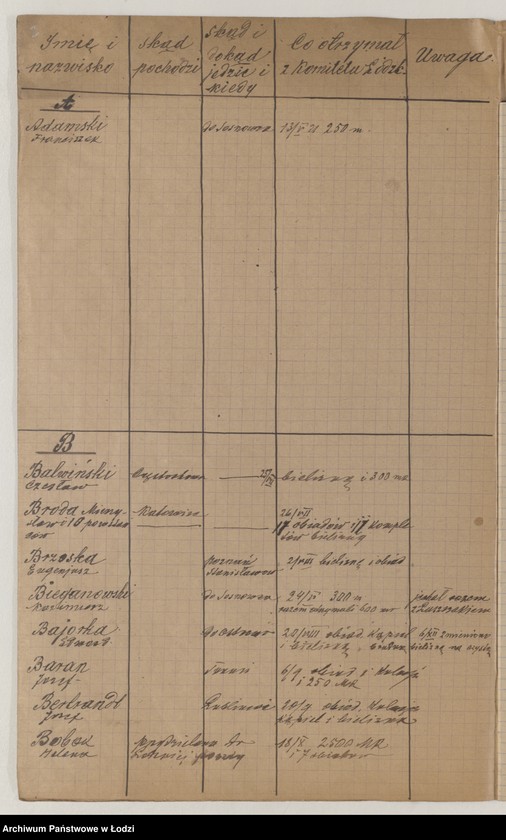 Obraz 4 z jednostki "Kontrola zapomóg wydawanych od dnia 8 maja 1921 r."