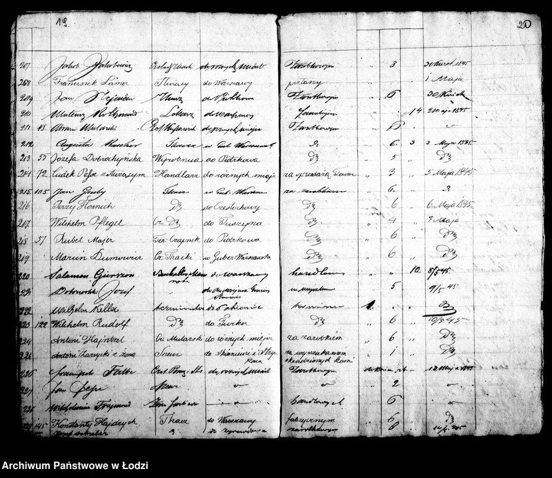 Obraz 15 z jednostki "Kontrolla wydanych paszportów w biurze magistratu m. lodzi w roku 1845"