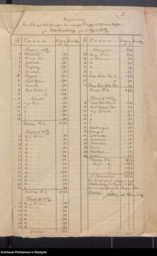 image.from.unit.number "Beläge zur Kirchspiels Armenkasse der evangelischen Gemeinde Wartenburg"