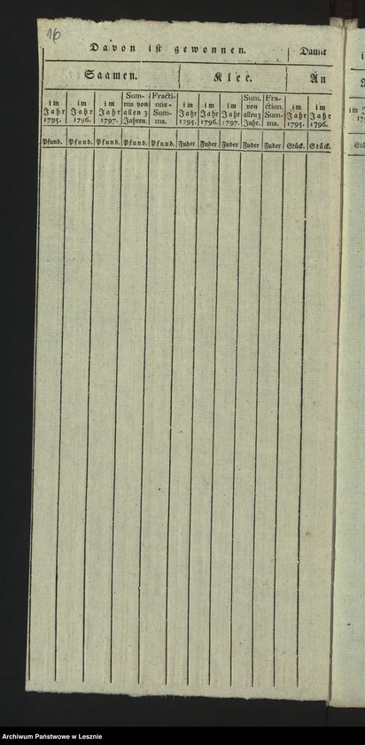 Obraz 18 z jednostki "[Produktentabelle von der Mediatstadt Lissa]"