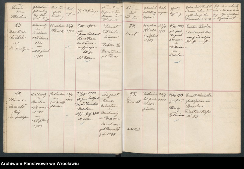 image.from.unit.number "Aufnahmebücher des früh. Kiserl. Kinderheims in Gräbschen"