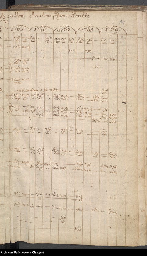 image.from.unit.number "Verzeichniss der Confitenten, Getauften, Gestorbenen und Getrauten"