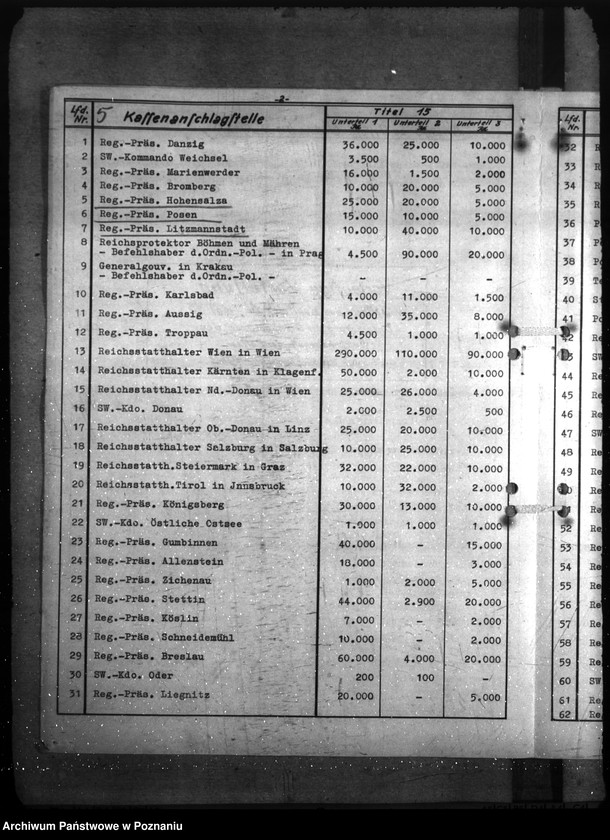 Obraz 9 z jednostki "Haushalt Polizei und Gendarmerie - Unterhaltung der Dienstgebäude des Reichshaushaltes der Polizei a) Erlasse, b) Schriftwechsel"