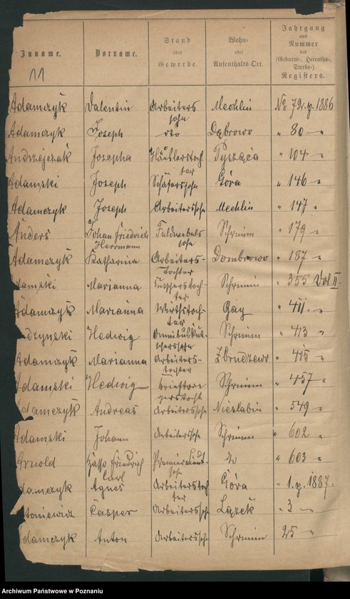 image.from.unit.number "Alfabetyczny spis urodzeń"