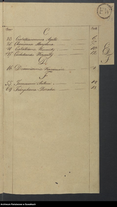 image.from.unit.number "Akta Zeyscia Urzędnika Stanu Cywilnego Gminy Kaletnickiey, od dnia 1-go Stycznia 1825 r. do dni ostatnich Grudnia tegoż Roku."