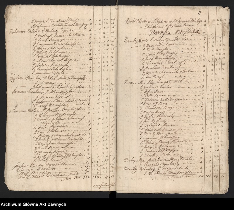 image.from.unit.number "Nurskie grodzkie relacje oblaty"