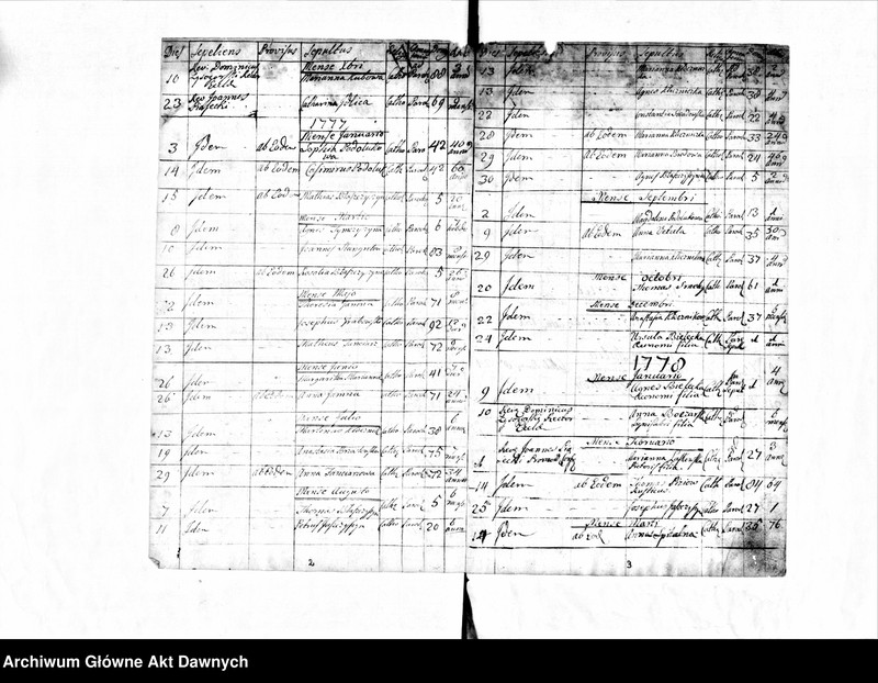 image.from.unit.number "Parafia: Żelechów. Dekanat: Gliniany. Księga metrykalna zgonów dla miejscowości: Żelechów Wielki 1776-1796, Duszny Kąt i Żelechów Mały 1776-1796, Horpin* 1776-1795, Milatyn Nowy** 1776-1788, Milatyn Stary** 1777-1787, Nowosiółki** 1776-1787, Nahorce* 1776-1794, Lipsko** 1777-1794, Streptów 1777-1795, Niesłuchów 1776-1795, Banunin 1779-1795, Wyrów* 1777-1791, Sokołów 1778-1787, Hubienie (Ubinie)*** 1781-1784."