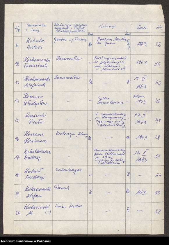 Obraz 11 z jednostki "Życiorysy powstańców wielkopolskich: K - tom Vl /Klupś Józef - Kołodziej Antoni/."