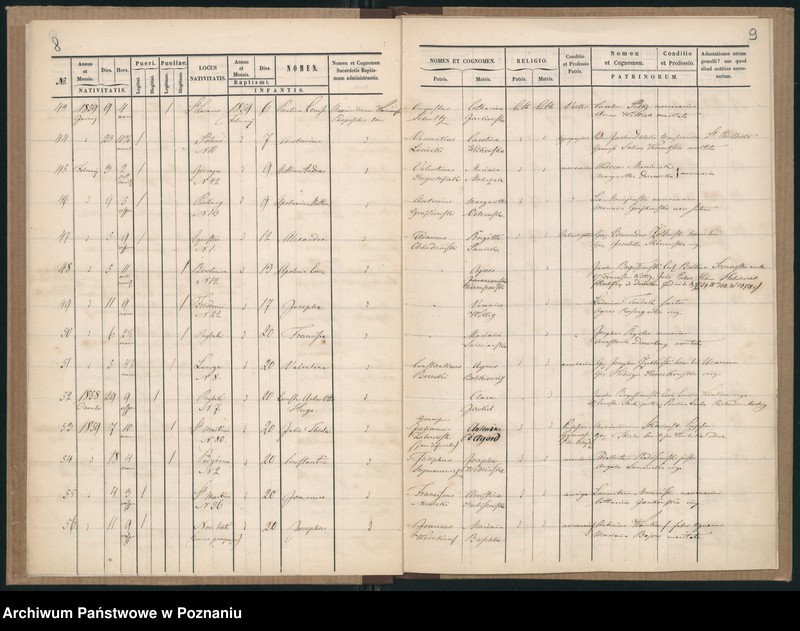 Obraz 7 z jednostki "Księga urodzeń"