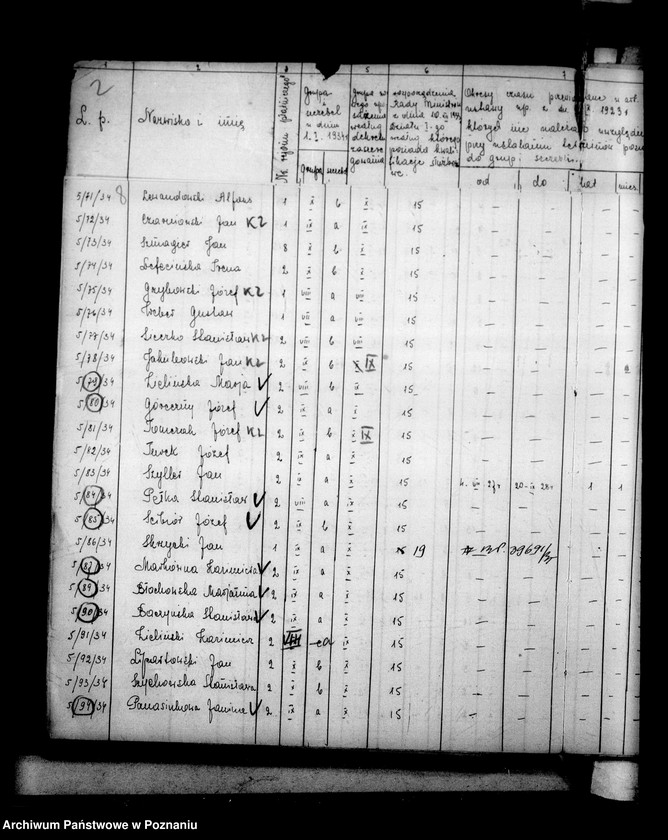 Obraz 11 z jednostki "Inspektorat Szkolny [Rada Szkolna Powiatowa] Turek [w tym zakres kierownictw szkół]"