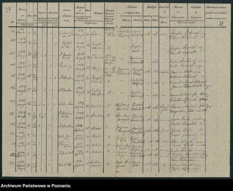 Obraz 20 z jednostki "Księga urodzeń"