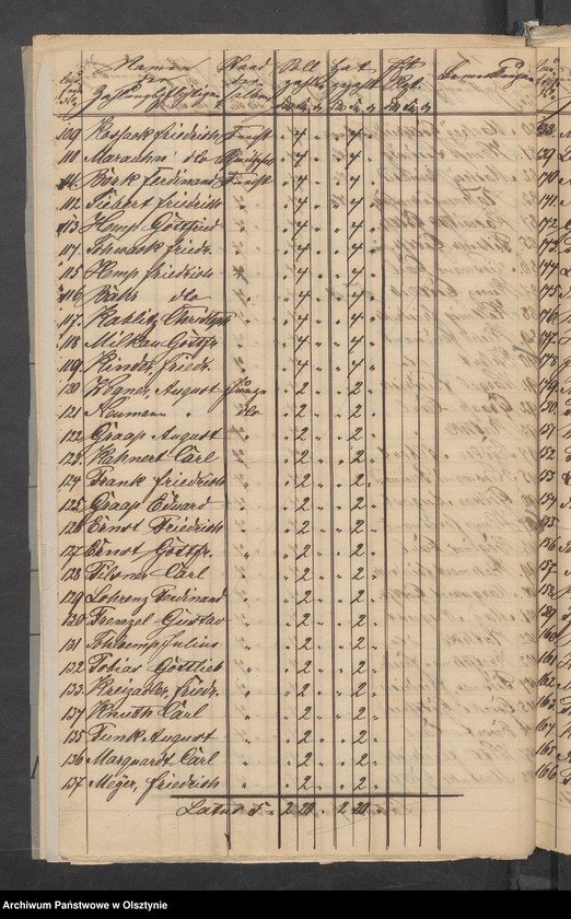 image.from.unit.number "Dezems-Consignation, verschiedene Kirchen Gefälle und Beläge"