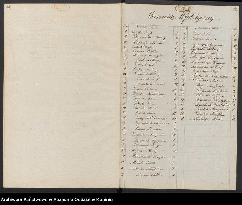 image.from.unit.number "Duplikat urodzonych, zaślubionych, zmarłych"