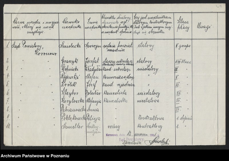 Obraz 7 z jednostki "[Wykazy urzędników i funkcjonariuszy sądowych]"