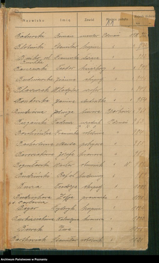 Obraz 13 z jednostki "Spis alfabetyczny małżeństw za 1928"