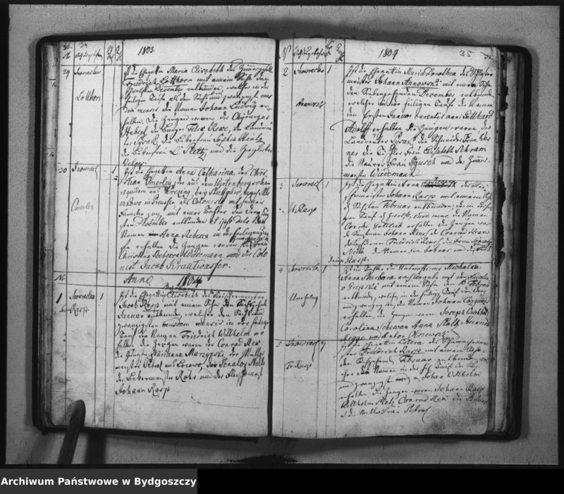 image.from.team "Akta metrykalne ewangelickiej gminy wyznaniowej w Inowrocławiu"