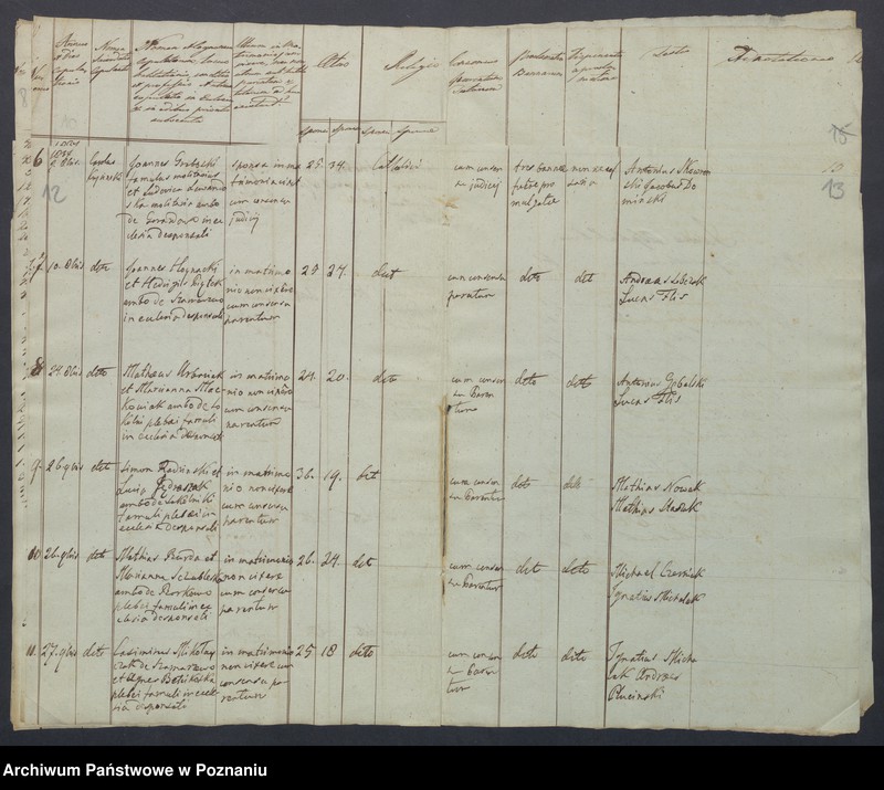 Obraz 10 z jednostki "Liber duplikus baptisatorum, copulatorum et mortuorum."